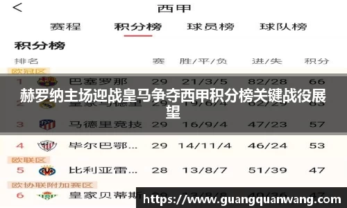 赫罗纳主场迎战皇马争夺西甲积分榜关键战役展望